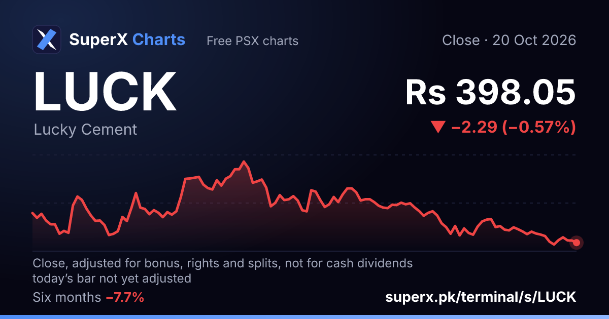 LUCK: six-month price line