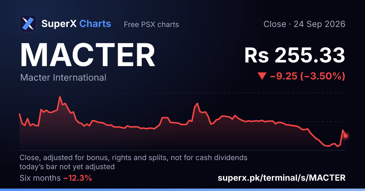 MACTER: six-month price line
