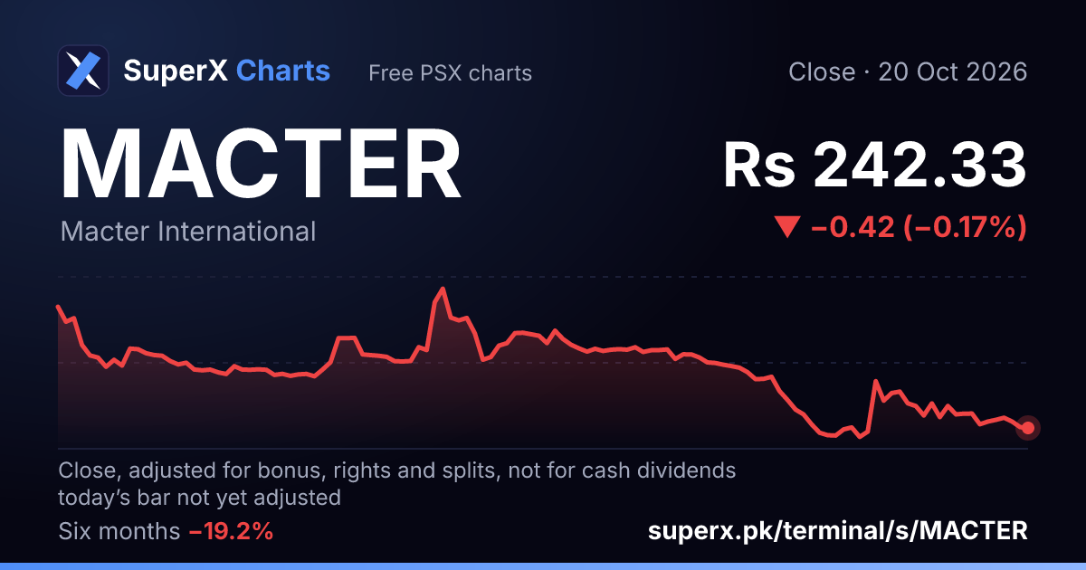 MACTER: six-month price line