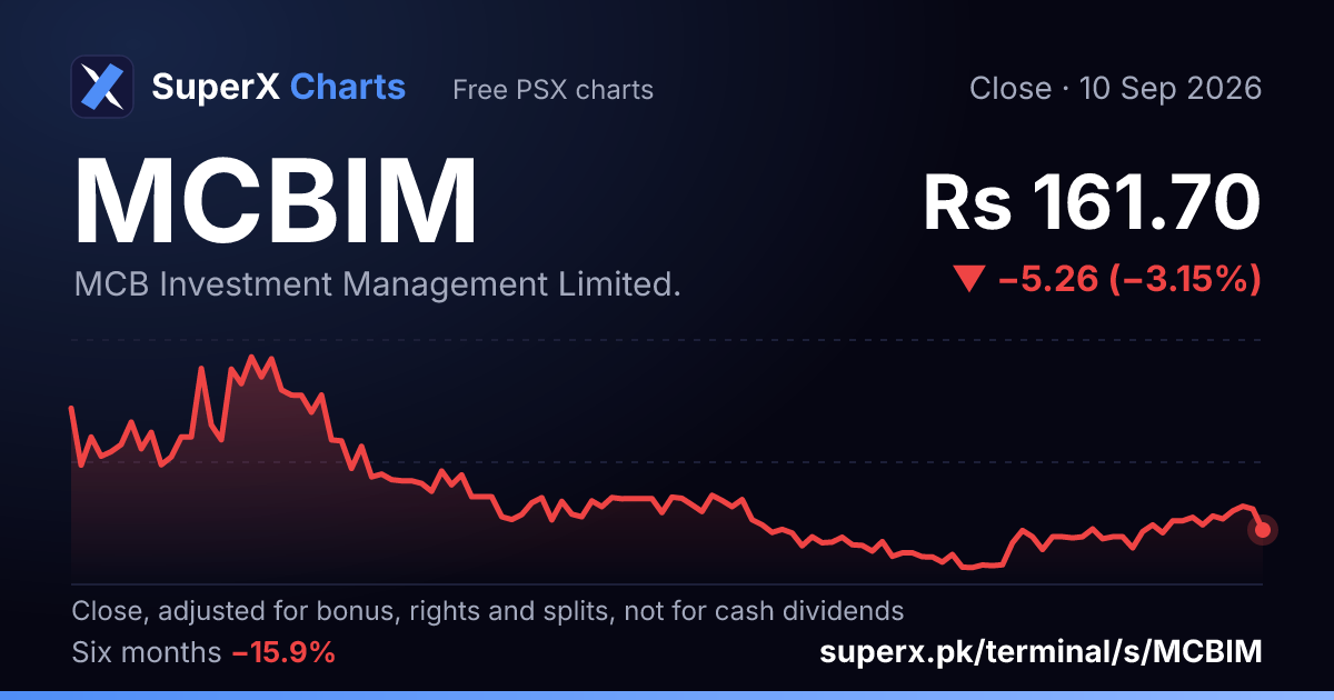 MCBIM: six-month price line