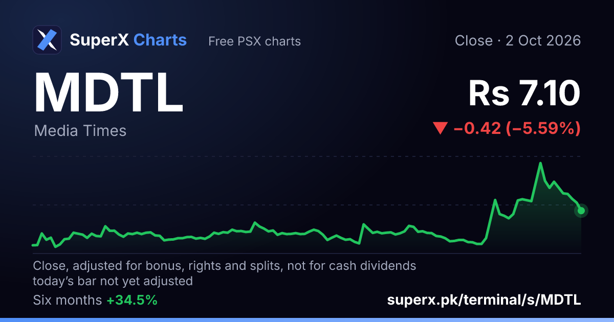 MDTL: six-month price line