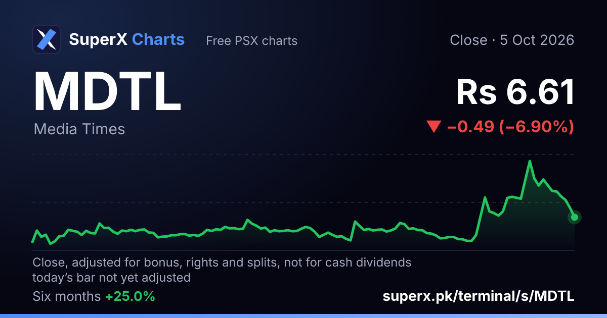 MDTL: six-month price line