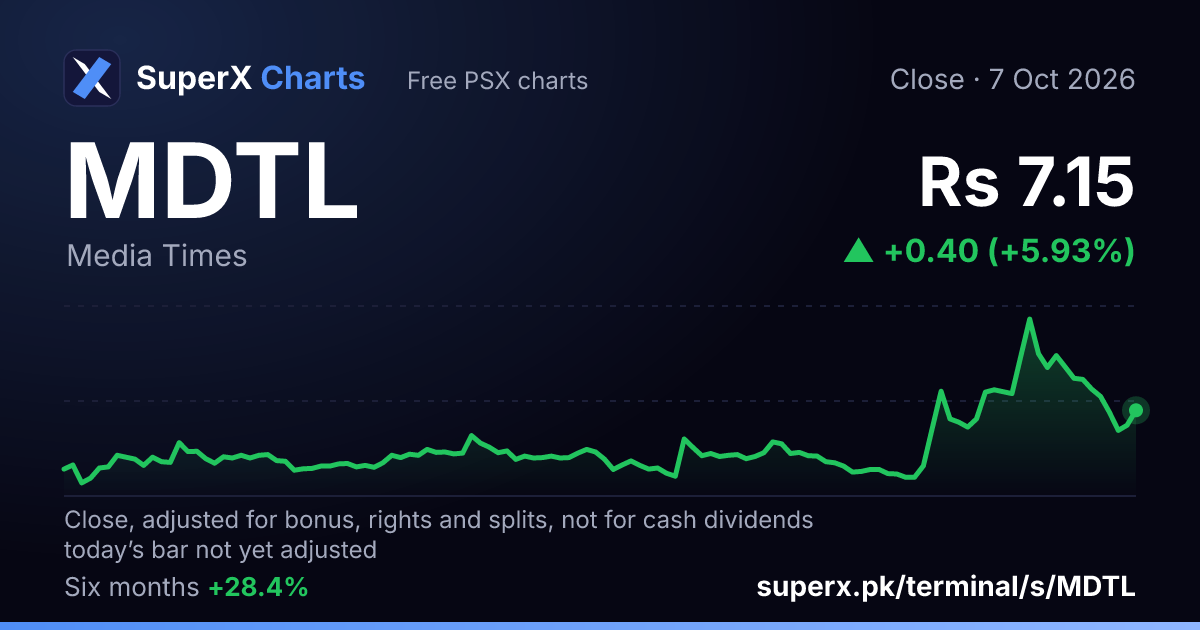 MDTL: six-month price line
