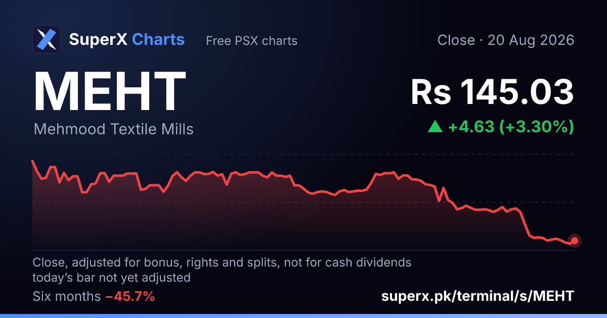 MEHT: six-month price line