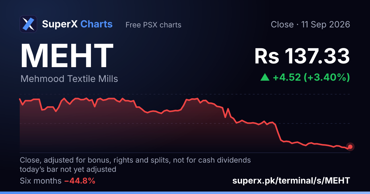 MEHT: six-month price line