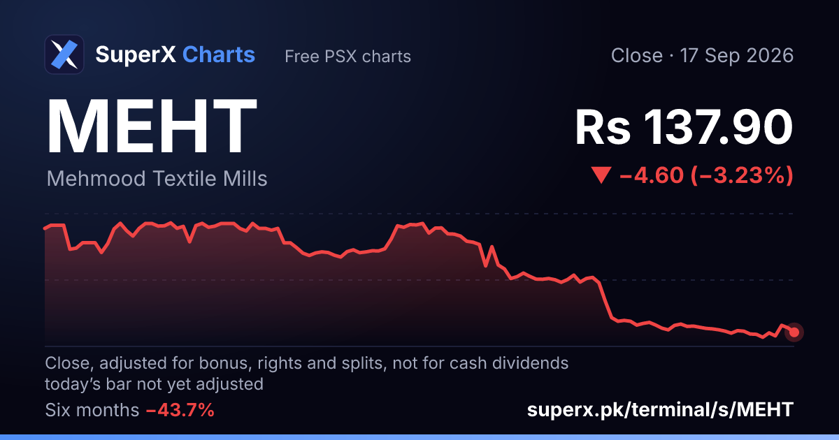 MEHT: six-month price line