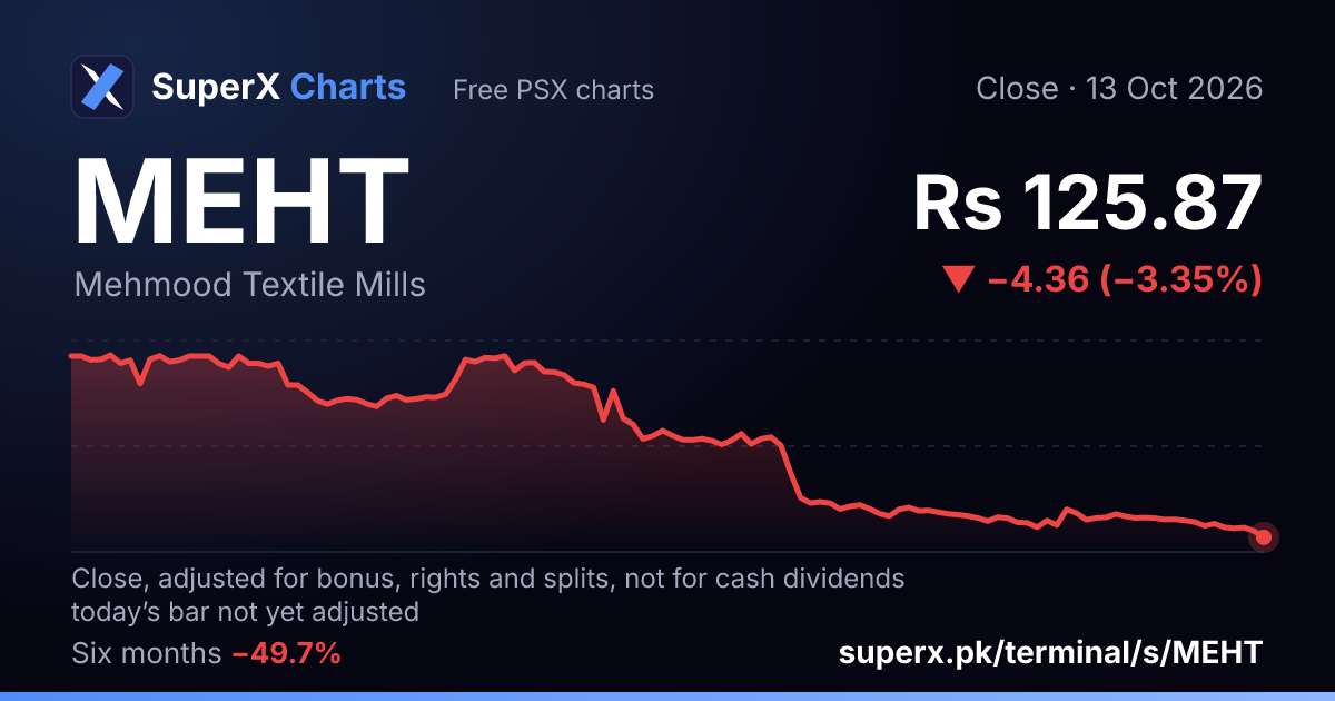 MEHT: six-month price line
