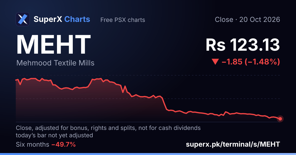 MEHT: six-month price line