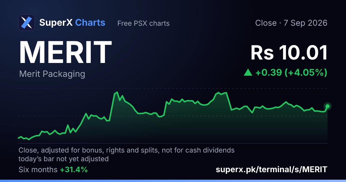MERIT: six-month price line