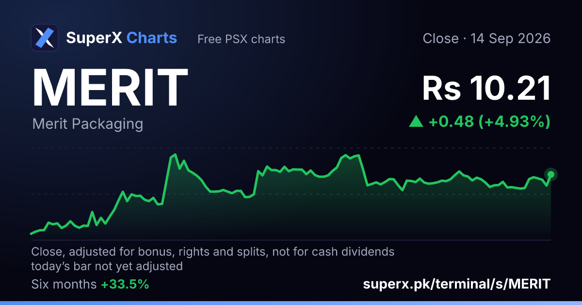 MERIT: six-month price line