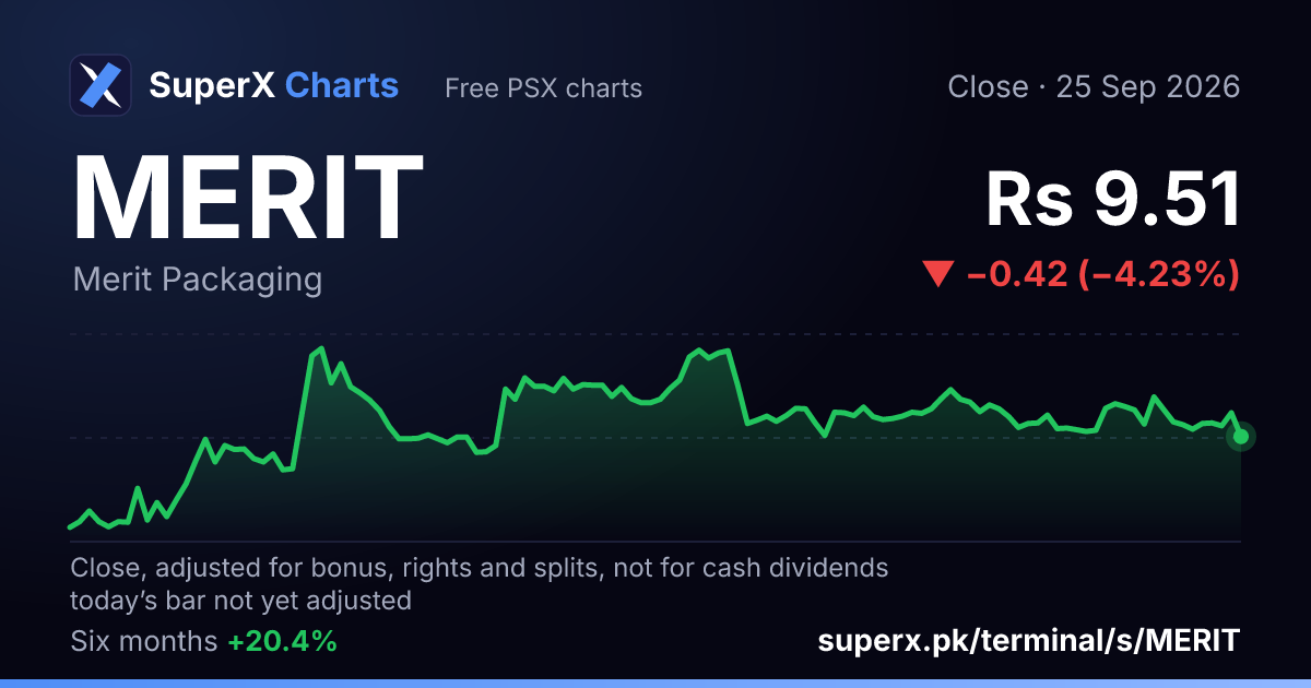 MERIT: six-month price line