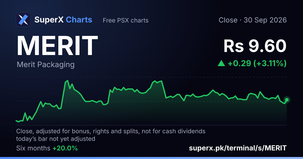 MERIT: six-month price line
