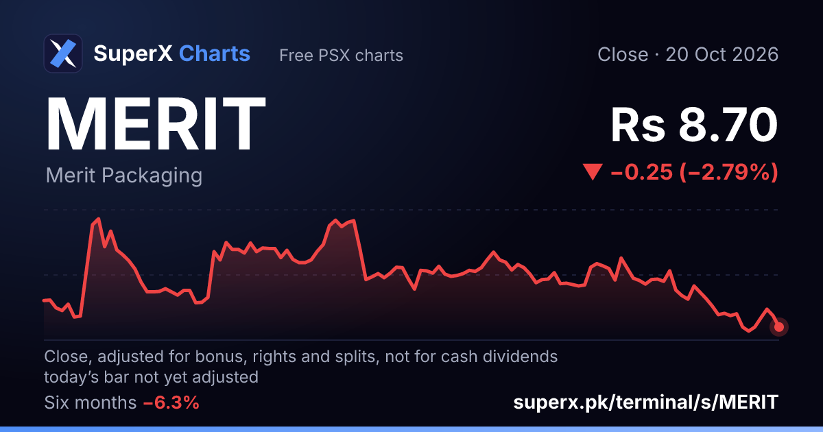 MERIT: six-month price line