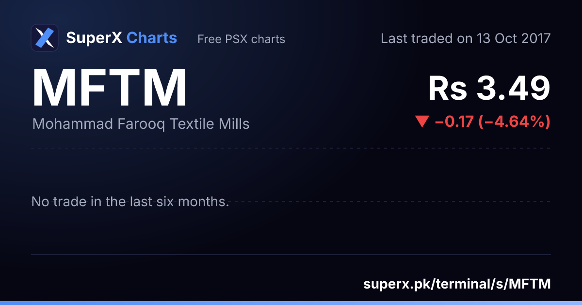 MFTM: six-month price line