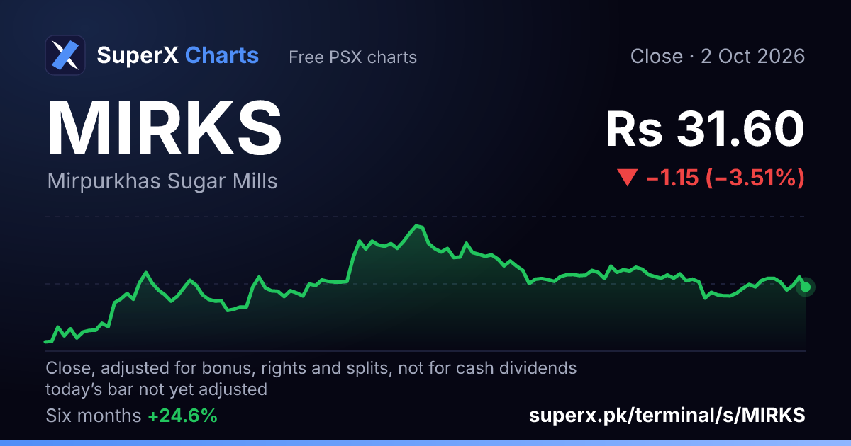 MIRKS: six-month price line
