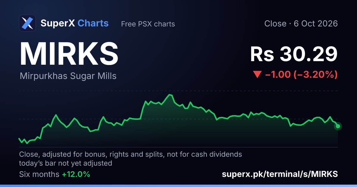 MIRKS: six-month price line