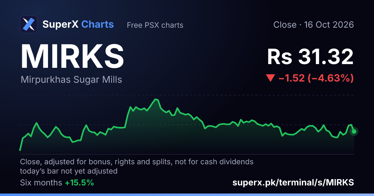 MIRKS: six-month price line