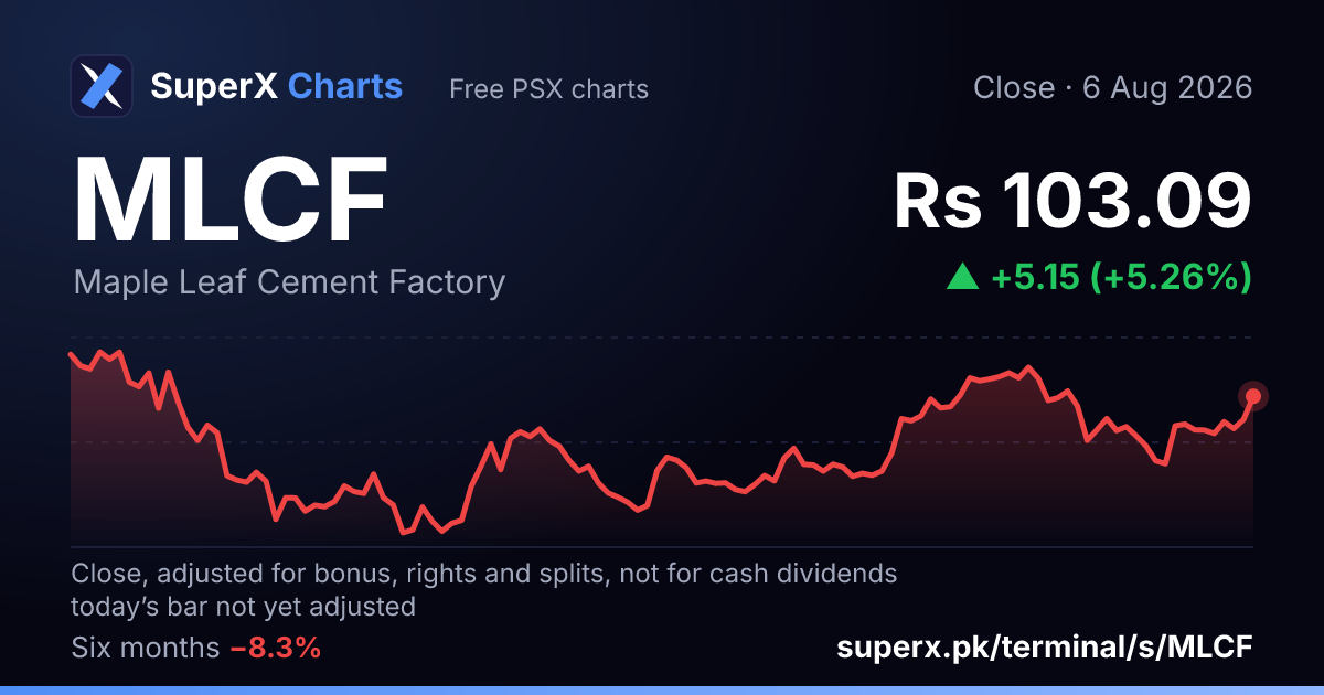MLCF: six-month price line