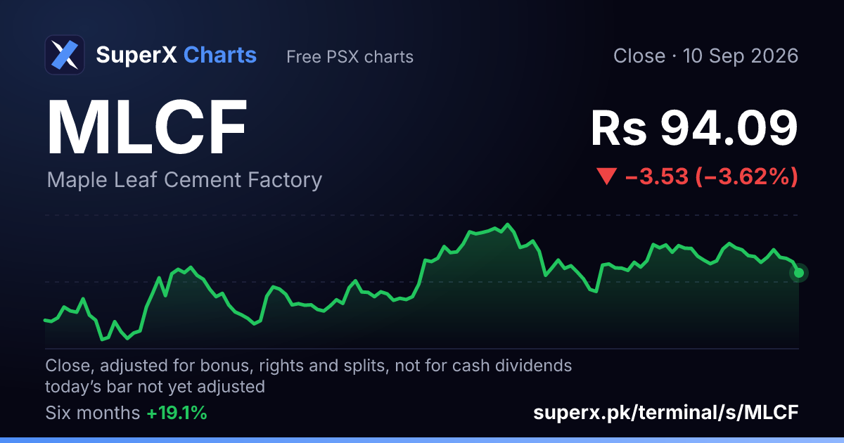 MLCF: six-month price line