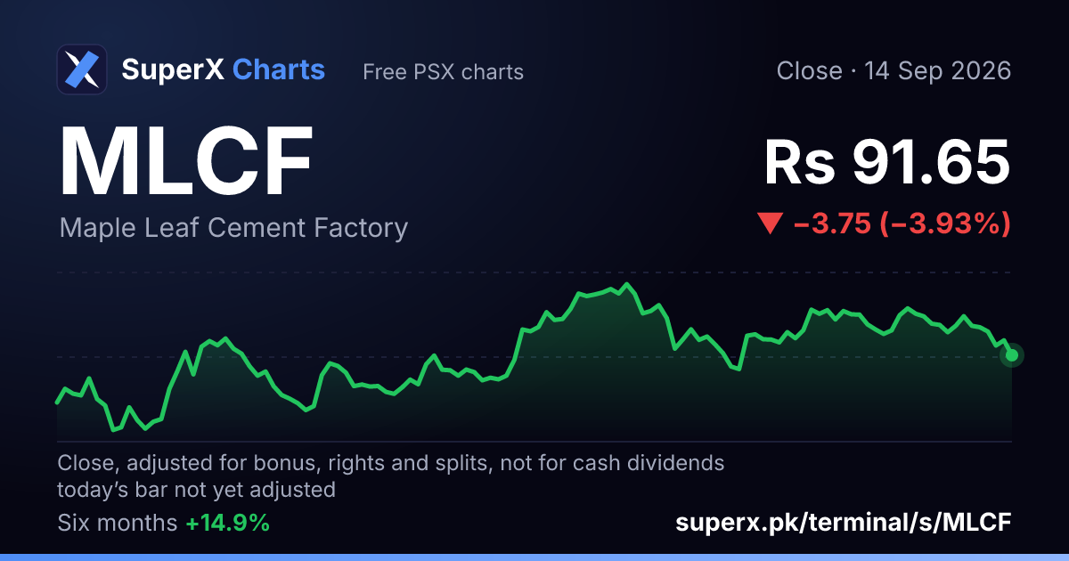 MLCF: six-month price line
