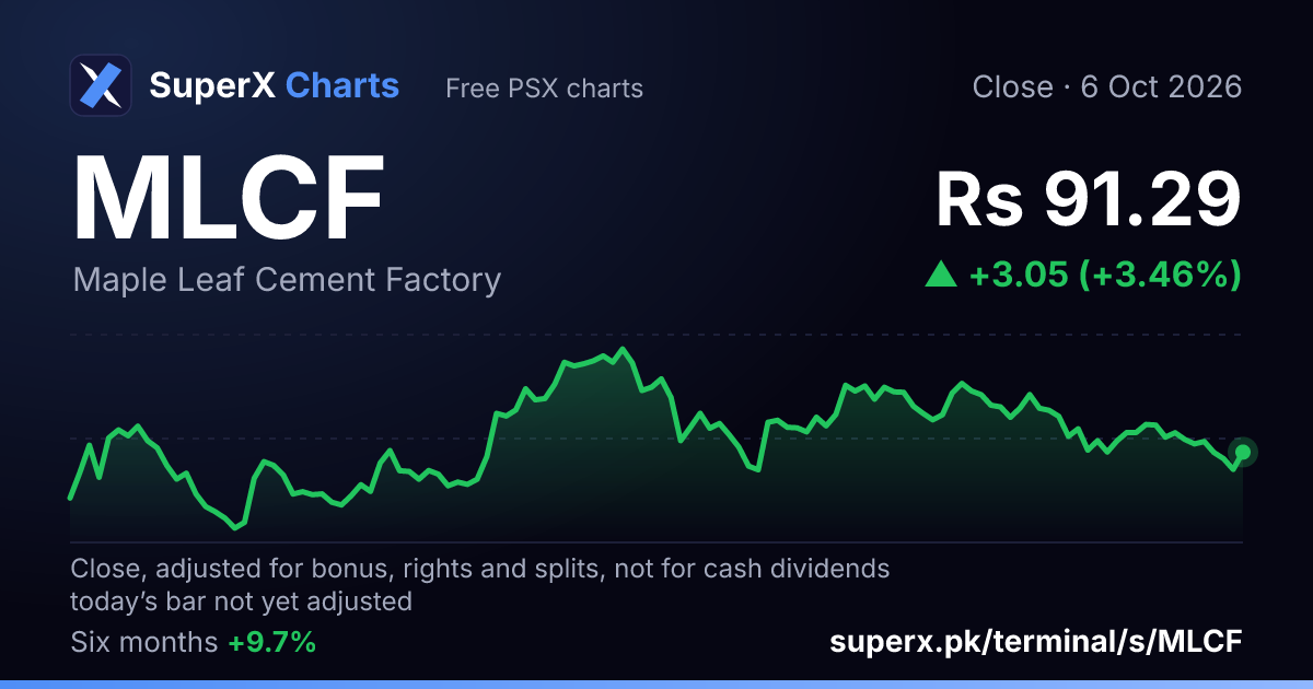 MLCF: six-month price line