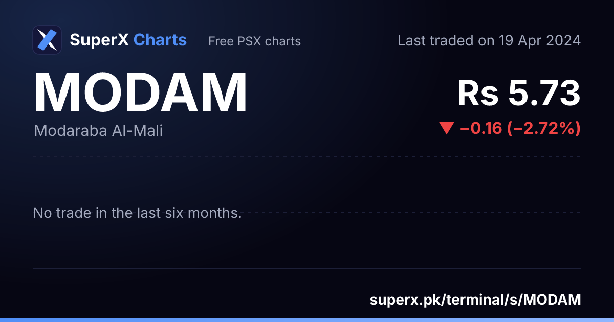 MODAM: six-month price line