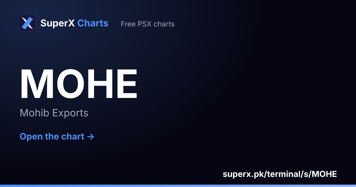 MOHE: six-month price line