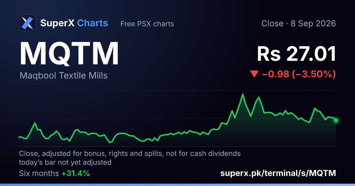 MQTM: six-month price line