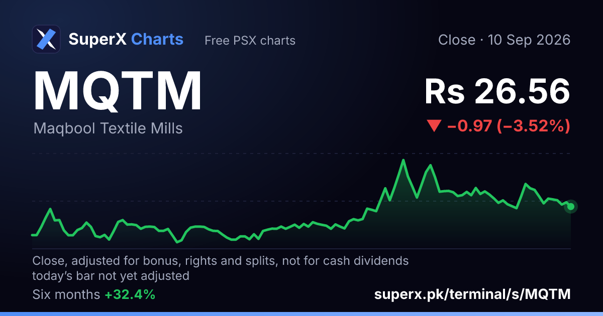 MQTM: six-month price line