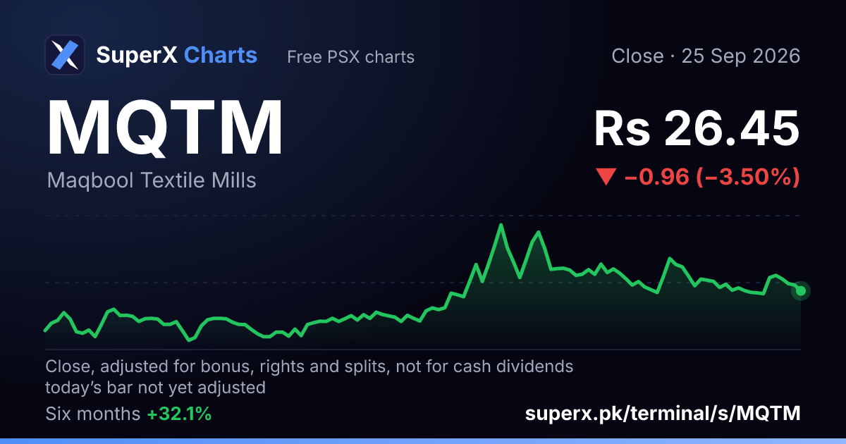 MQTM: six-month price line