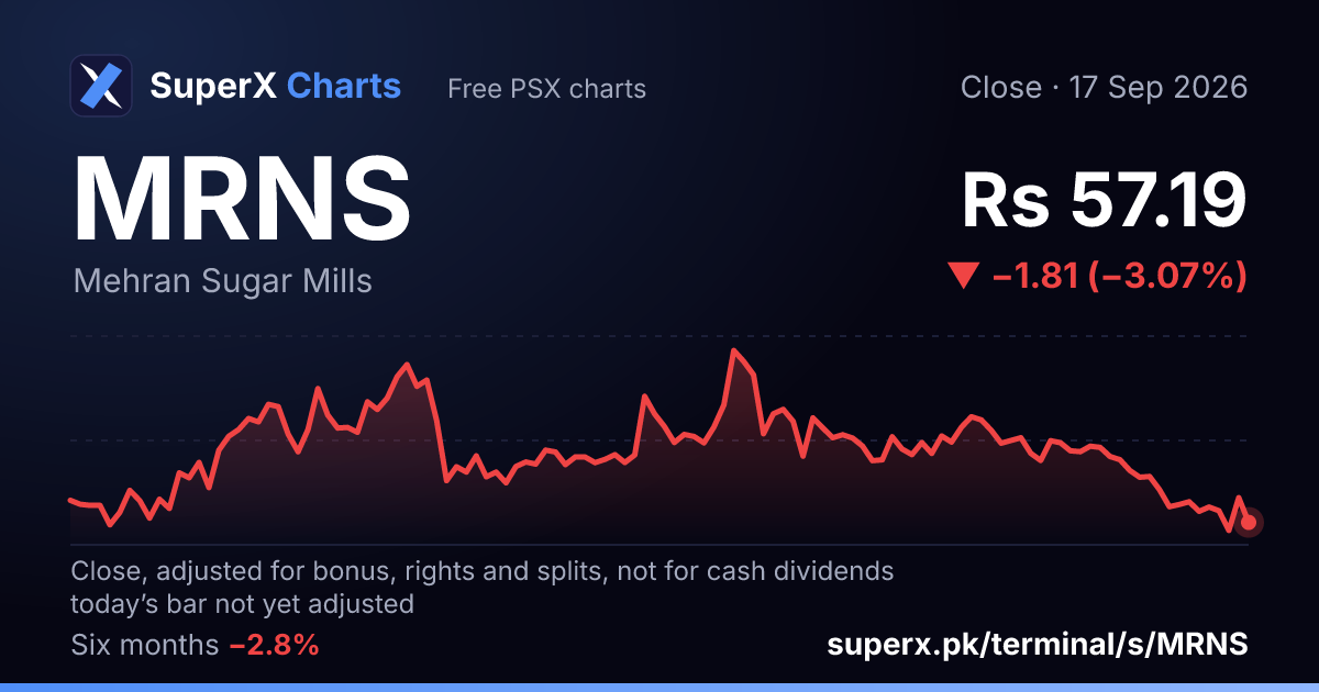MRNS: six-month price line