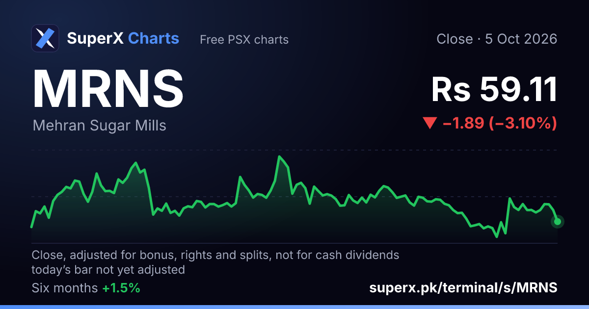 MRNS: six-month price line