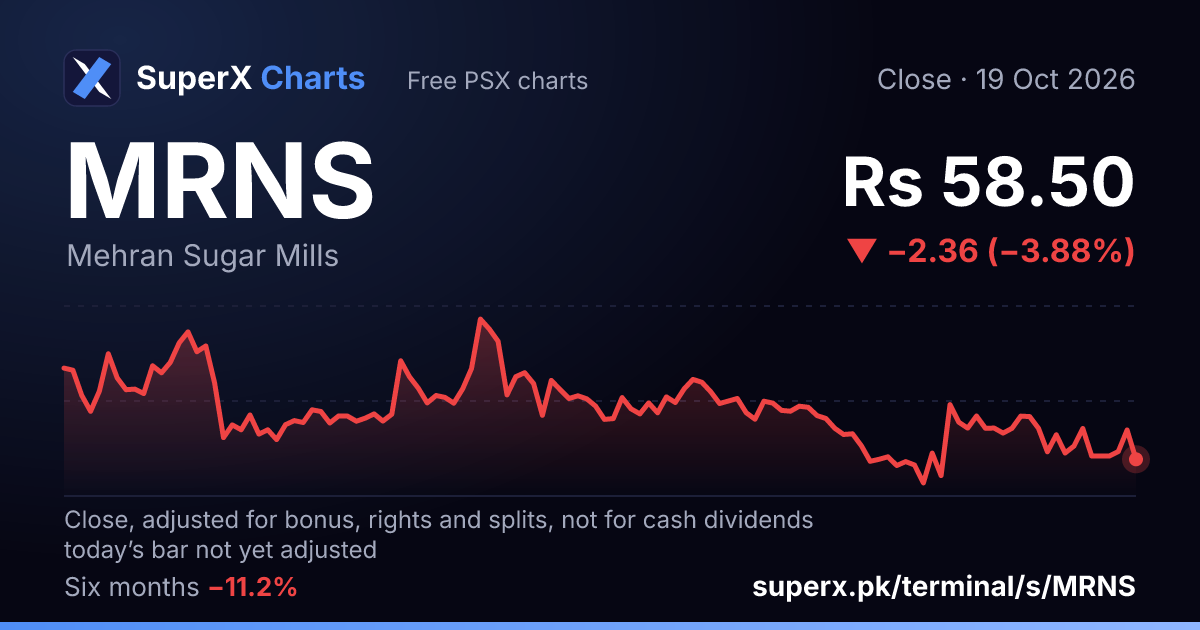 MRNS: six-month price line