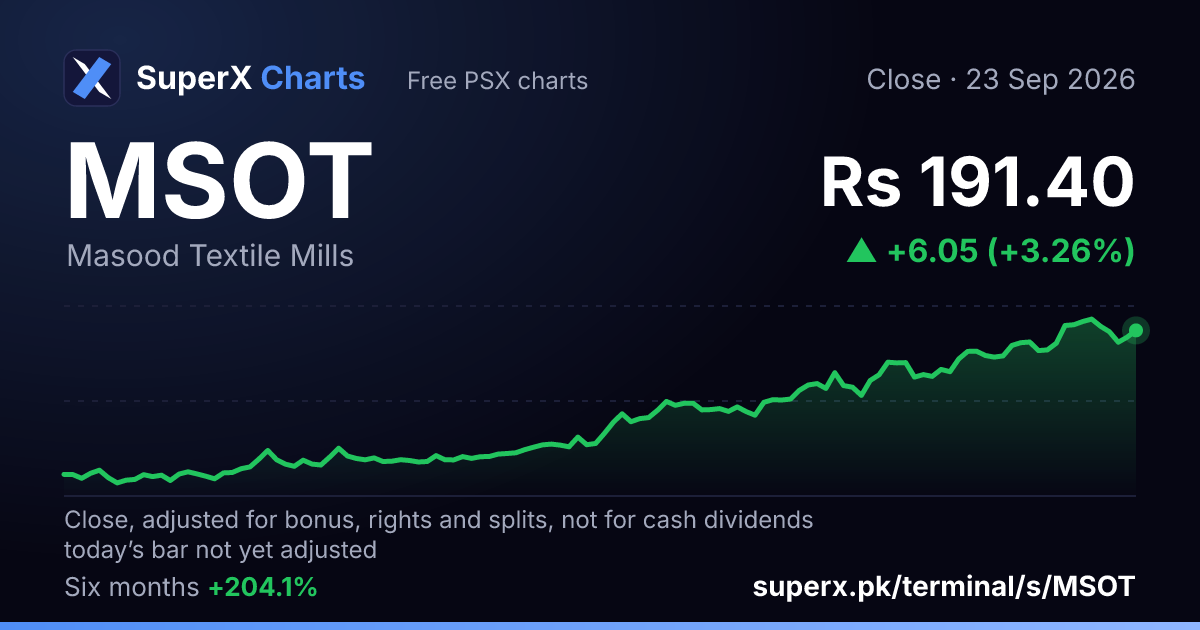 MSOT: six-month price line