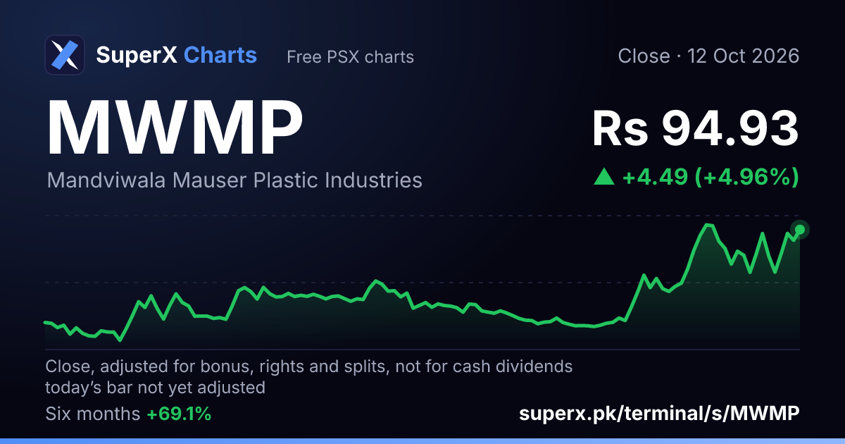 MWMP: six-month price line