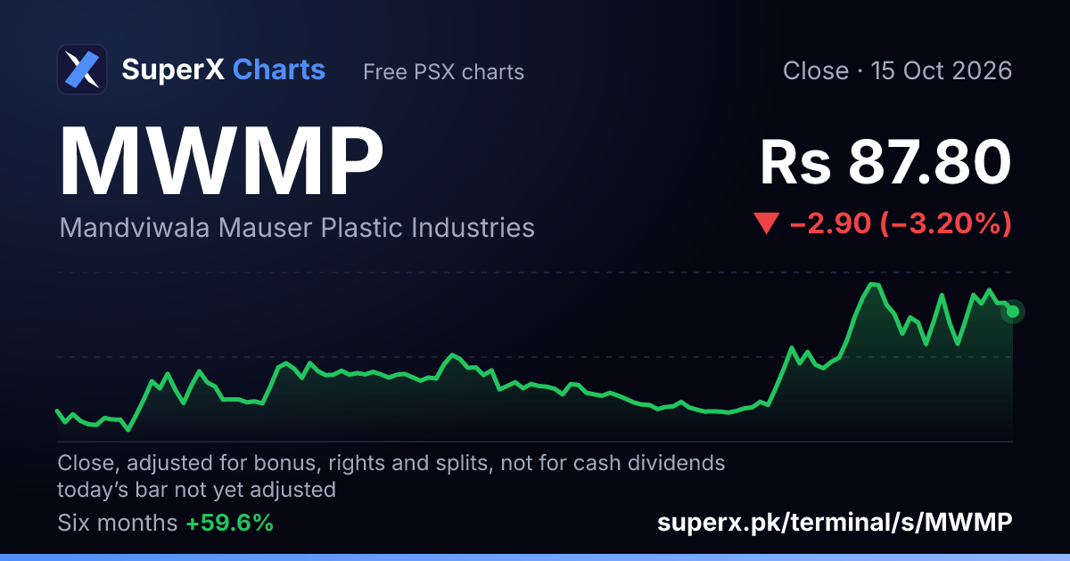 MWMP: six-month price line