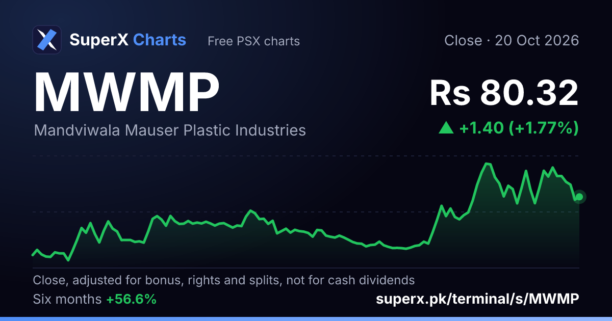 MWMP: six-month price line