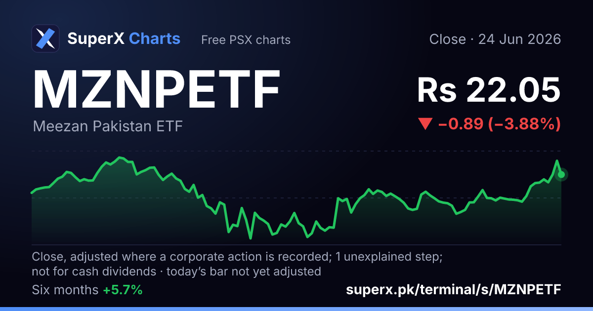 MZNPETF: six-month price line