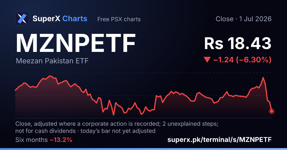 MZNPETF: six-month price line
