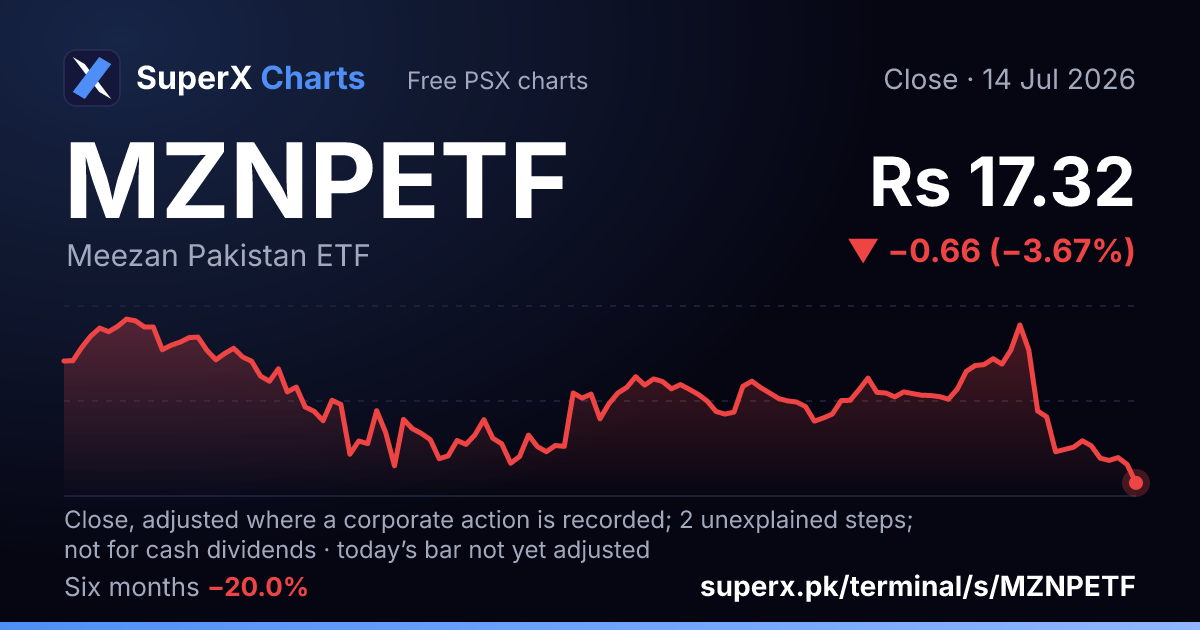 MZNPETF: six-month price line