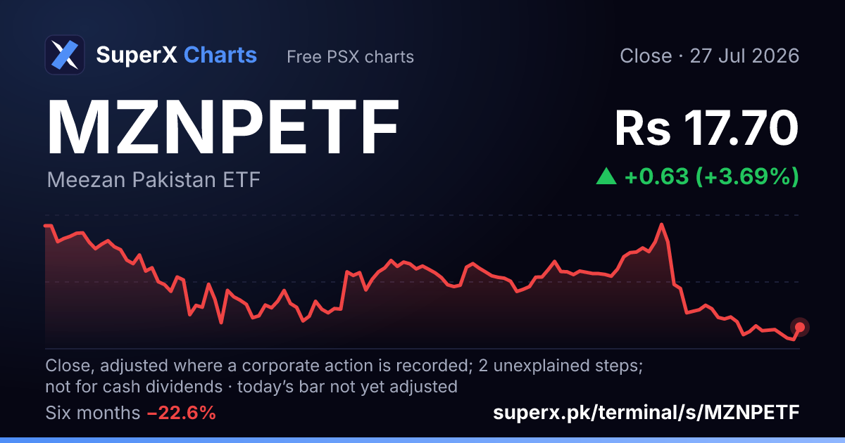 MZNPETF: six-month price line