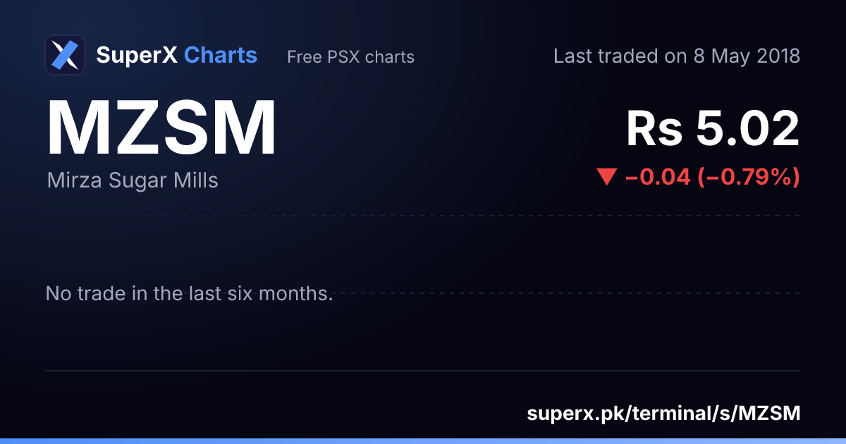 MZSM: six-month price line