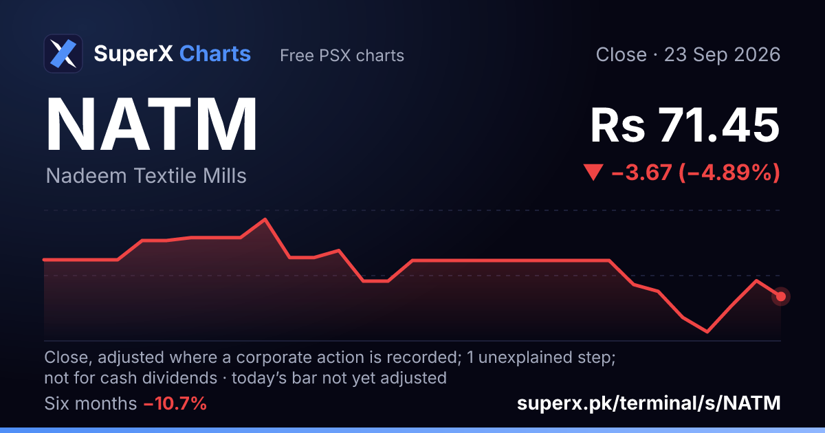 NATM: six-month price line