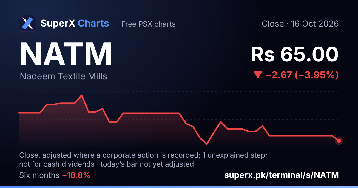 NATM: six-month price line