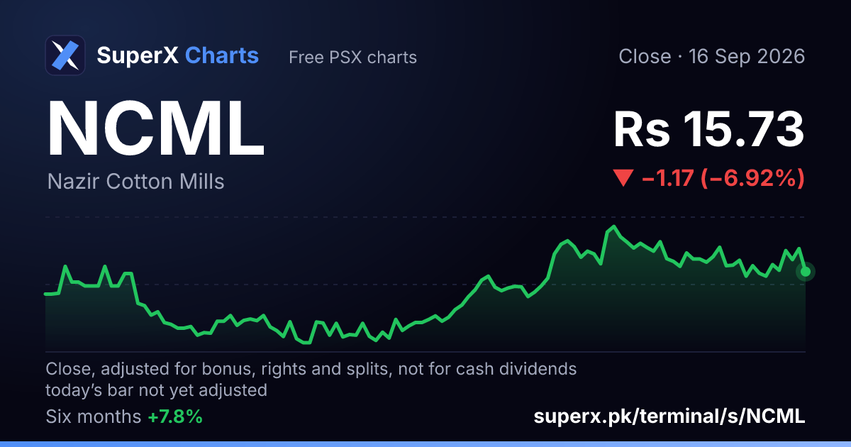 NCML: six-month price line