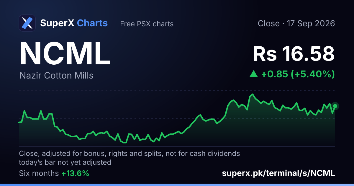 NCML: six-month price line