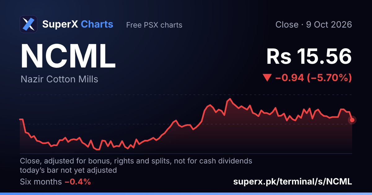 NCML: six-month price line