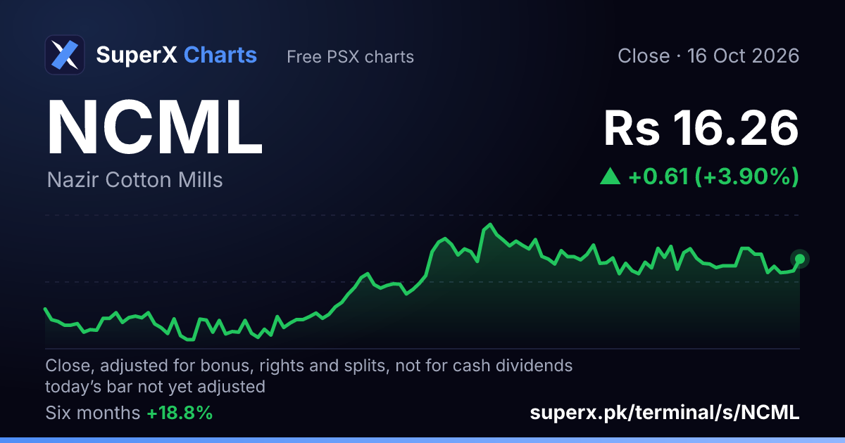 NCML: six-month price line
