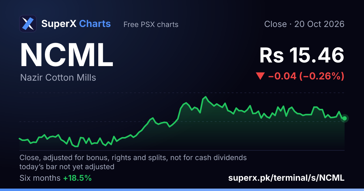 NCML: six-month price line
