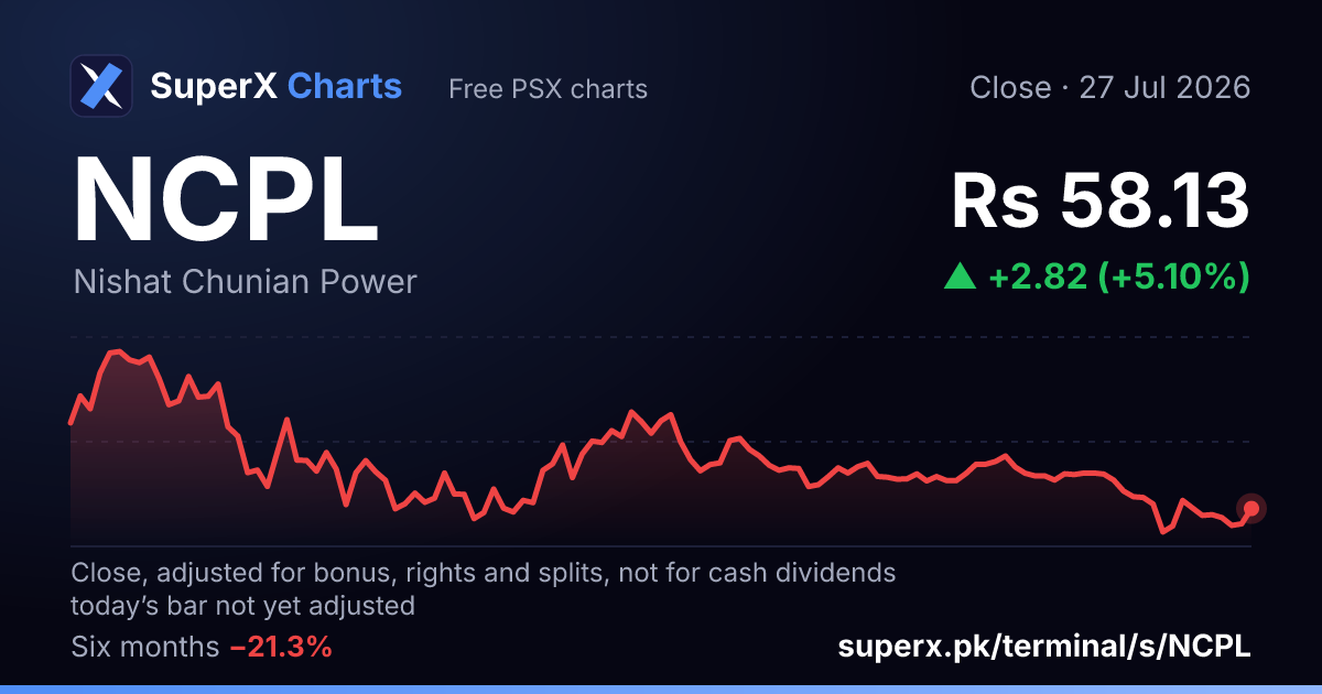 NCPL: six-month price line
